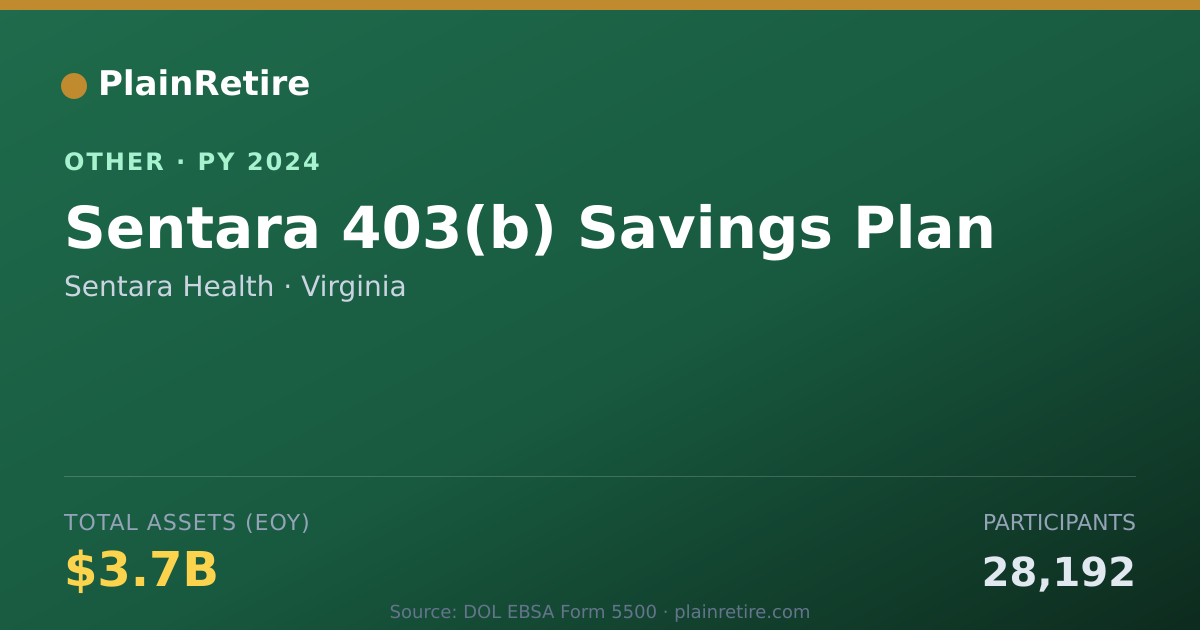Shareable card for Sentara Health Retirement Plan (2024)