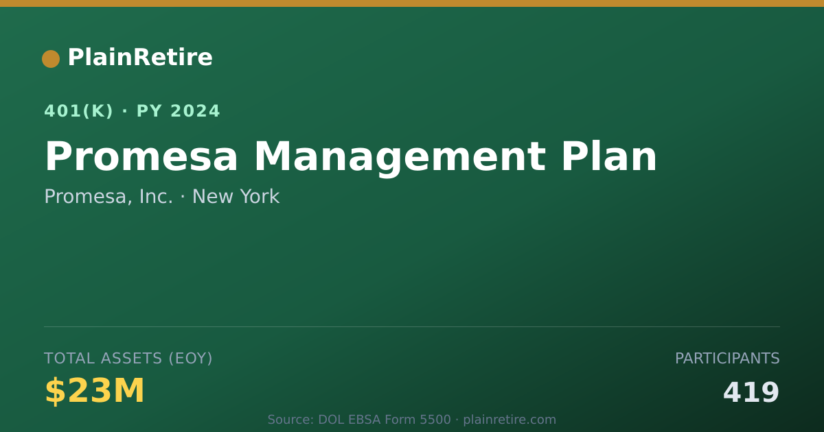 Shareable card for Promesa, Inc. 401(k) Plan (2024)