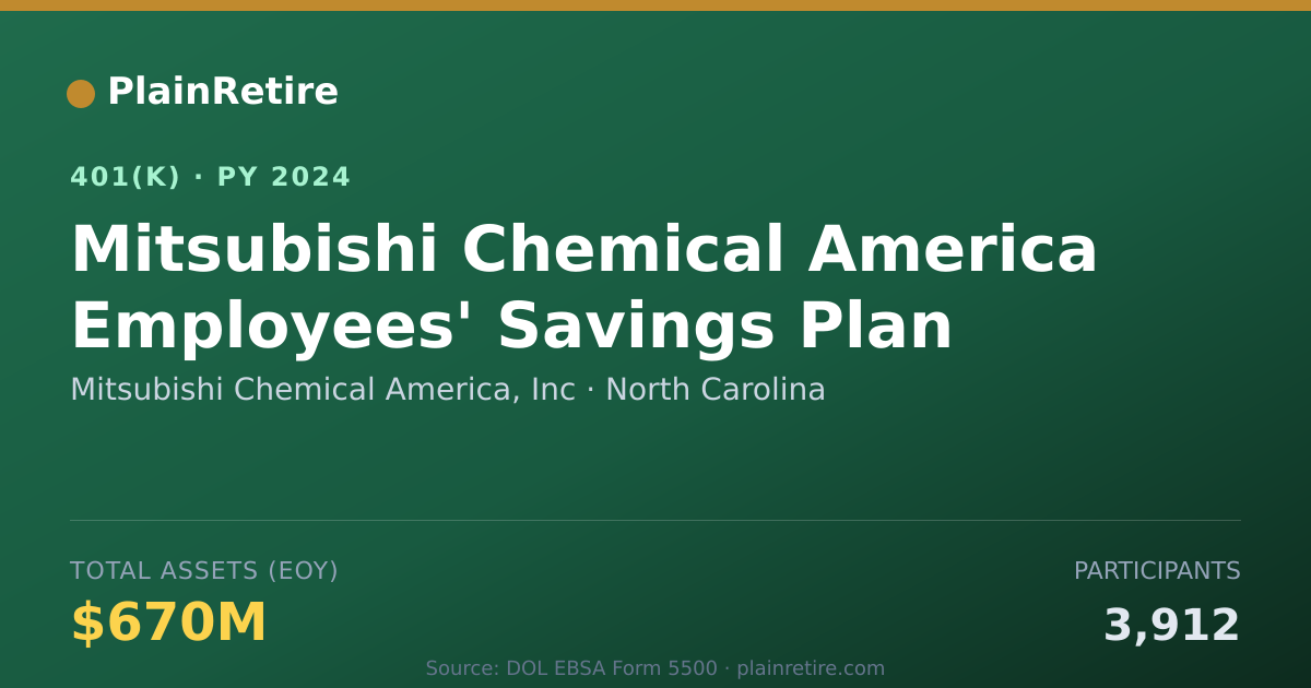 Shareable card for Mitsubishi Chemical America, Inc 401(k) Plan (2024)