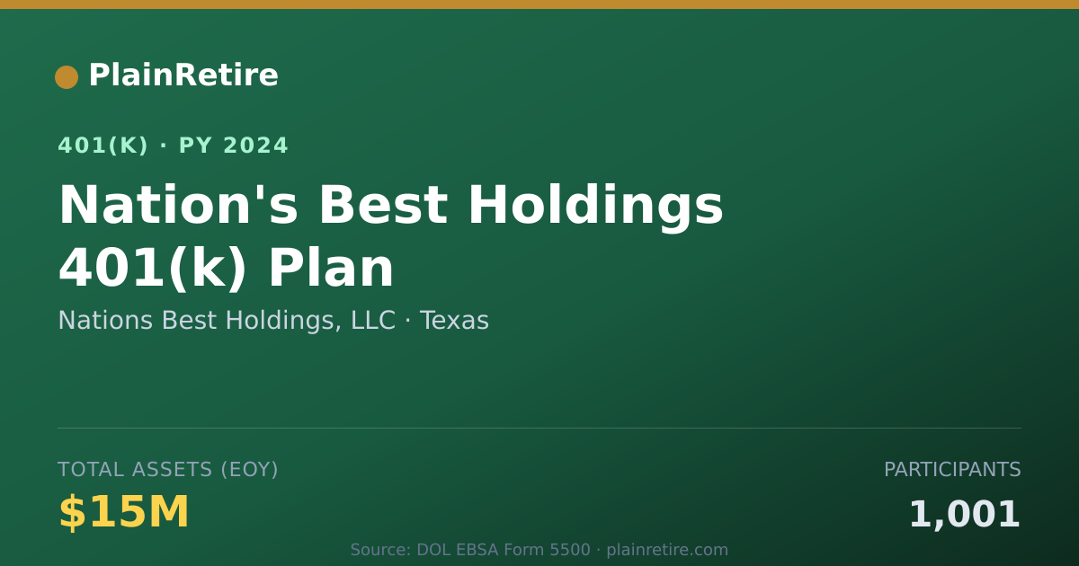 Shareable card for Nations Best Holdings, LLC 401(k) Plan (2024)