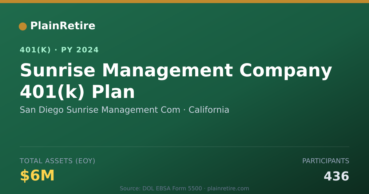 Shareable card for San Diego Sunrise Management Com 401(k) Plan (2024)