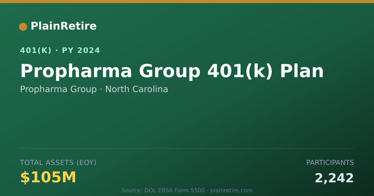 Shareable card for Propharma Group 401(k) Plan (2024)