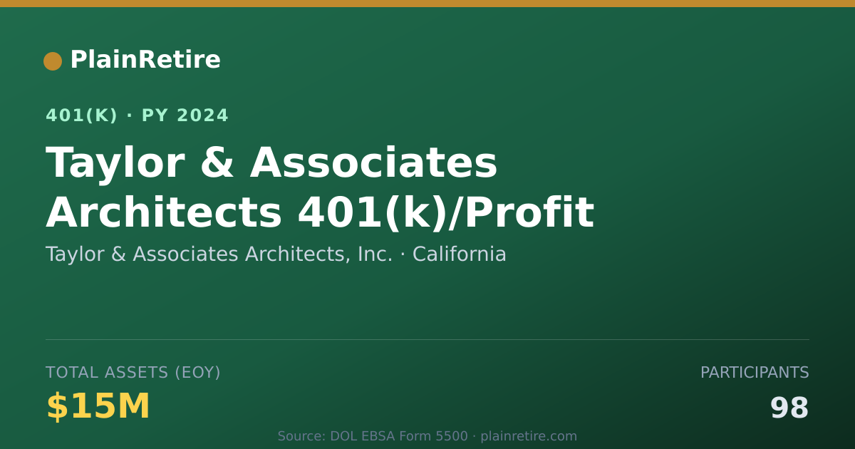 Shareable card for Taylor & Associates Architects, Inc. 401(k) Plan (2024)