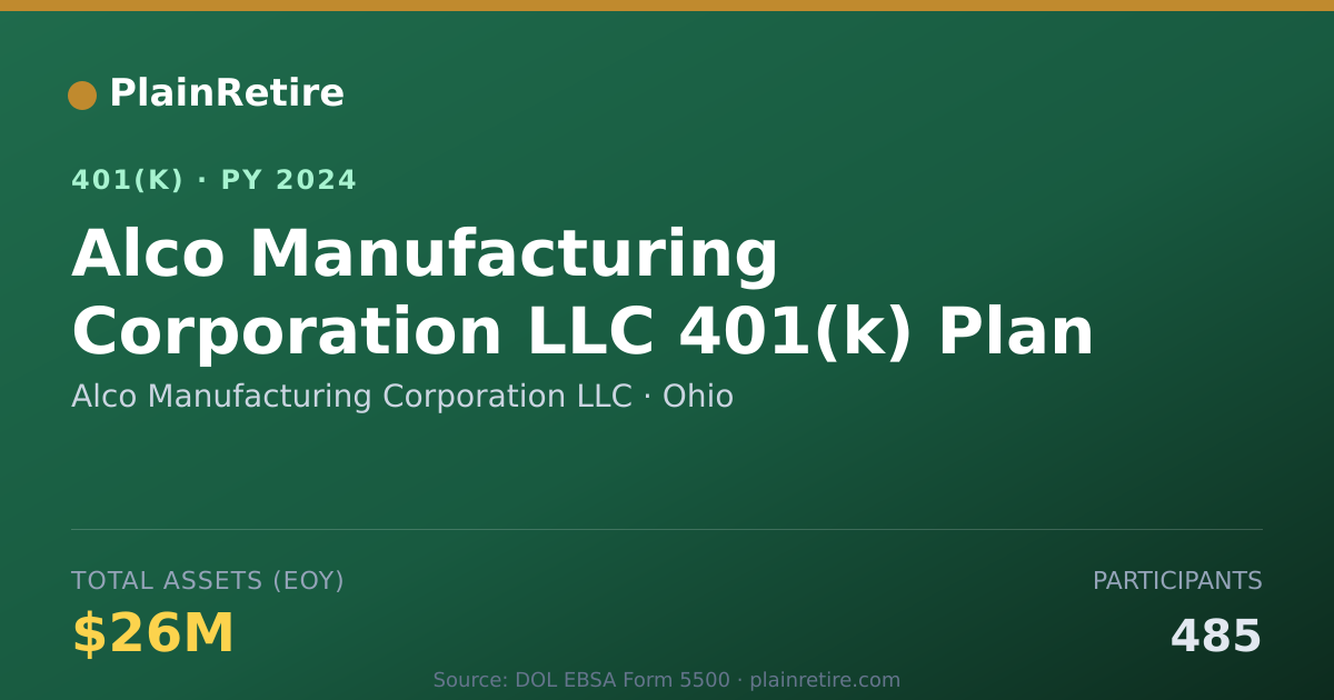 Shareable card for Alco Manufacturing Corporation LLC 401(k) Plan (2024)