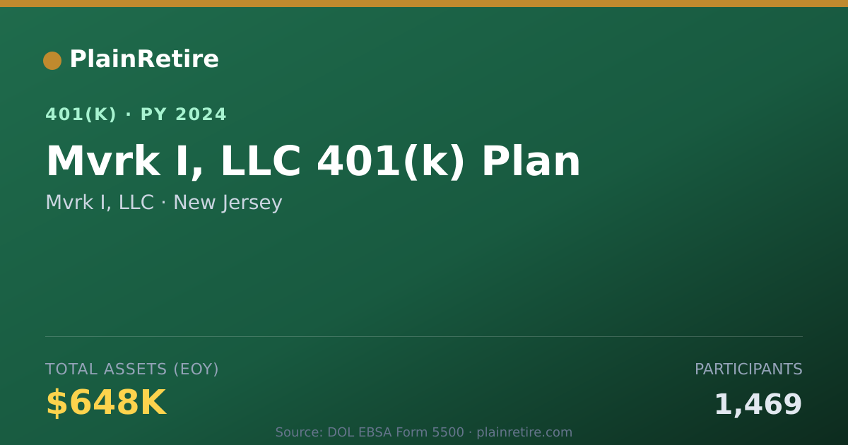 Shareable card for Mvrk I, LLC 401(k) Plan (2024)