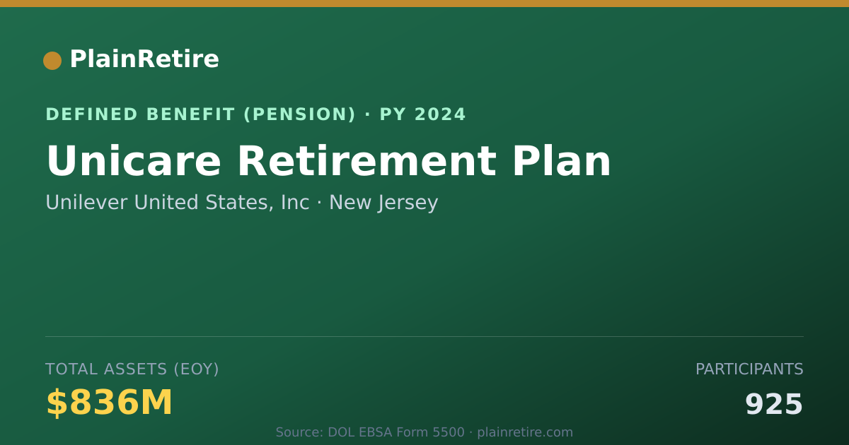 Shareable card for Unilever United States, Inc Pension Plan (2024)