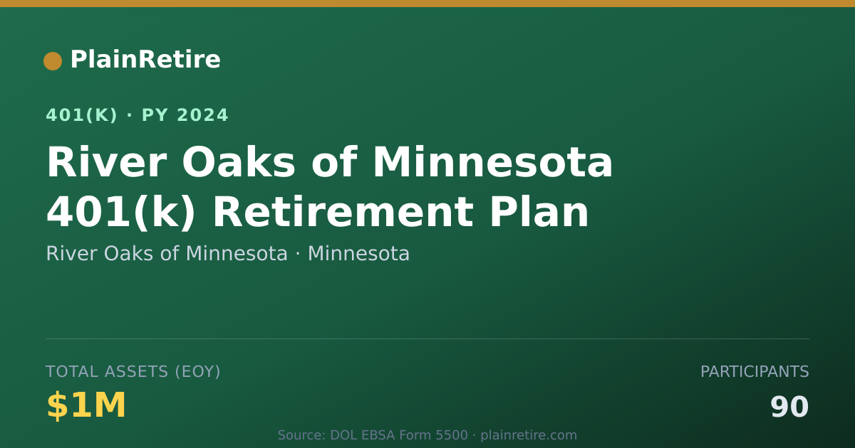 Shareable card for River Oaks of Minnesota 401(k) Plan (2024)