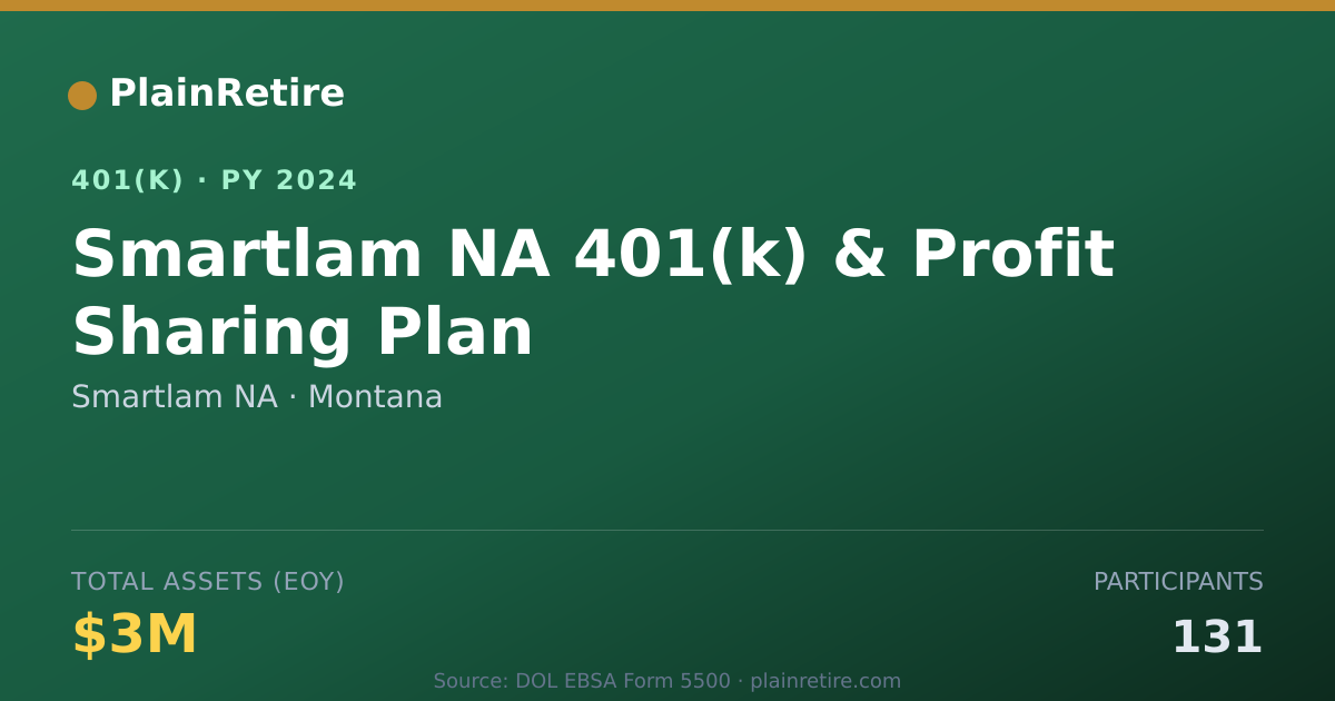 Shareable card for Smartlam NA 401(k) Plan (2024)