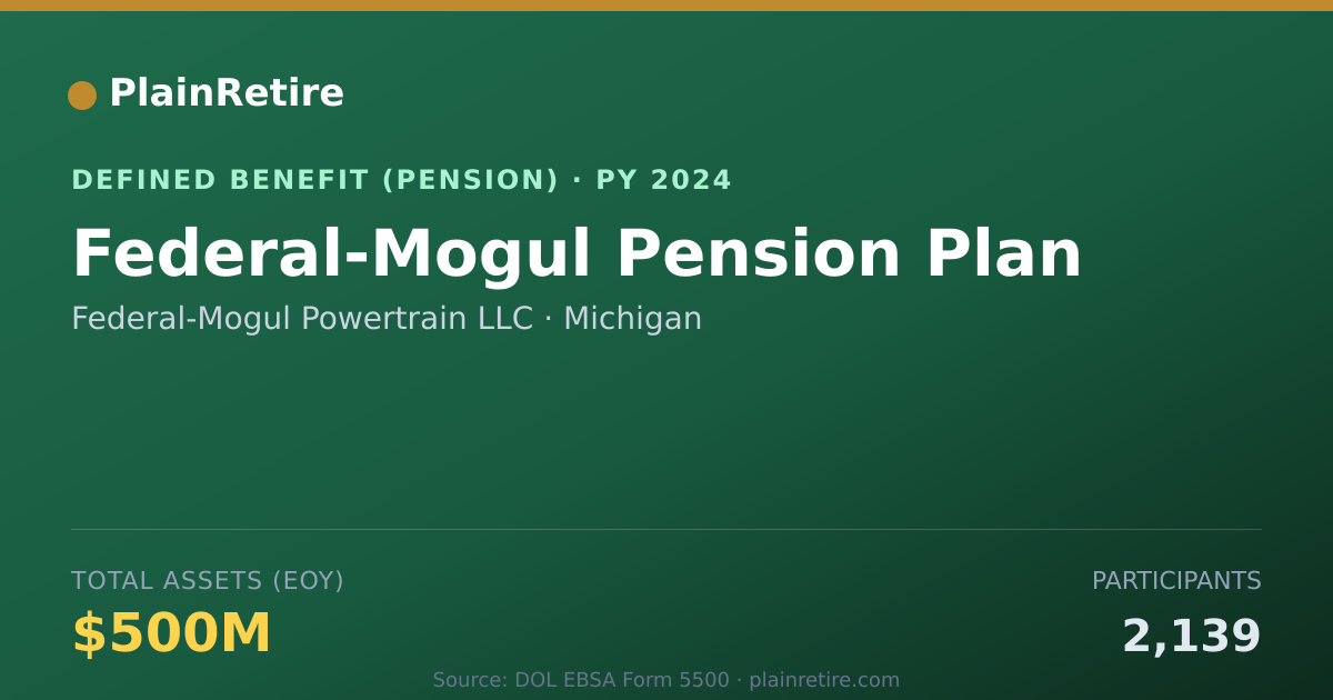 Shareable card for Federal-Mogul Powertrain LLC Pension Plan (2024)