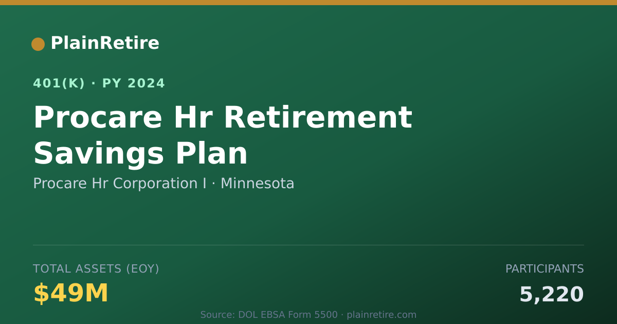 Shareable card for Procare Hr Corporation I 401(k) Plan (2024)