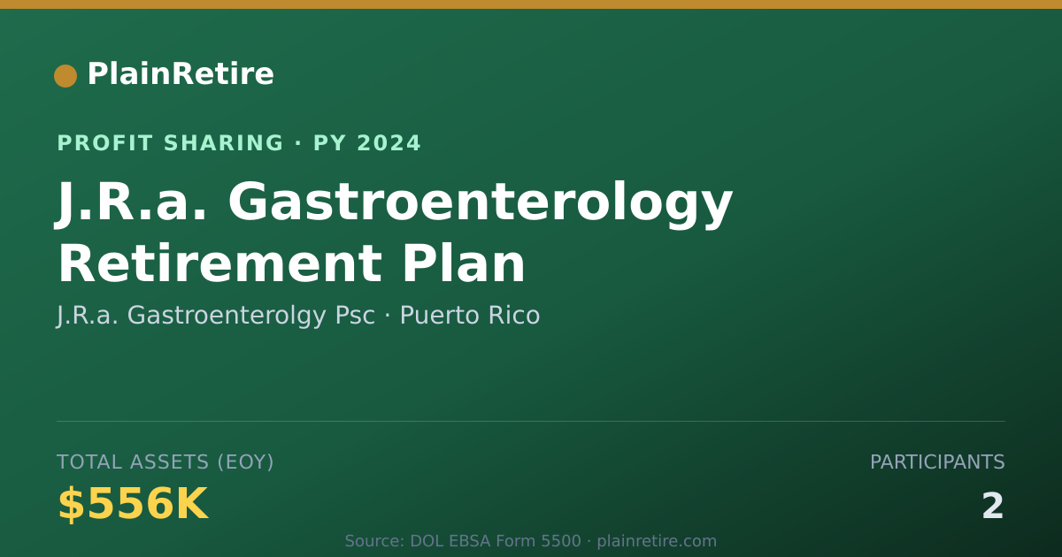Shareable card for J.R.a. Gastroenterolgy Psc Profit Sharing Plan (2024)