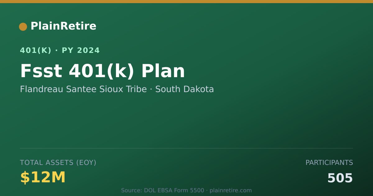Shareable card for Flandreau Santee Sioux Tribe 401(k) Plan (2024)
