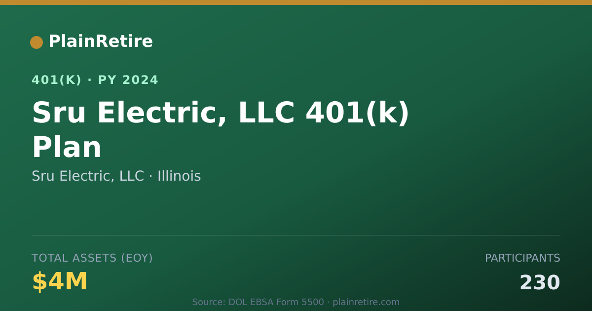 Shareable card for Sru Electric, LLC 401(k) Plan (2024)