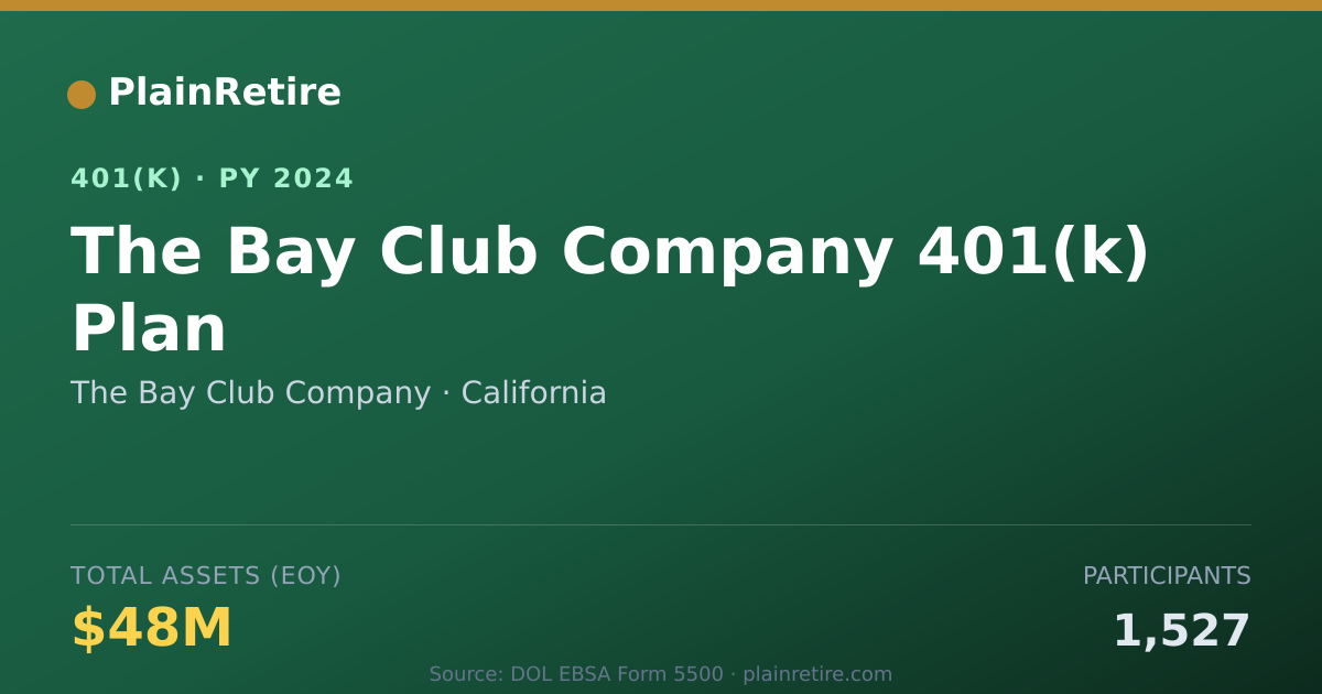 Shareable card for The Bay Club Company 401(k) Plan (2024)