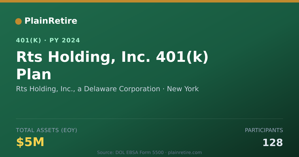Shareable card for Rts Holding, Inc., a Delaware Corporation 401(k) Plan (2024)