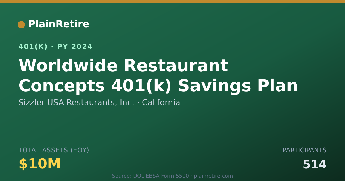Shareable card for Sizzler USA Restaurants, Inc. 401(k) Plan (2024)