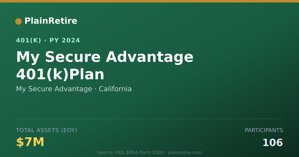 Shareable card for My Secure Advantage 401(k) Plan (2024)