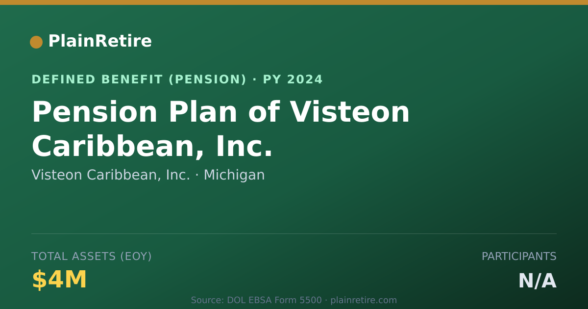 Shareable card for Visteon Caribbean, Inc. Pension Plan (2024)