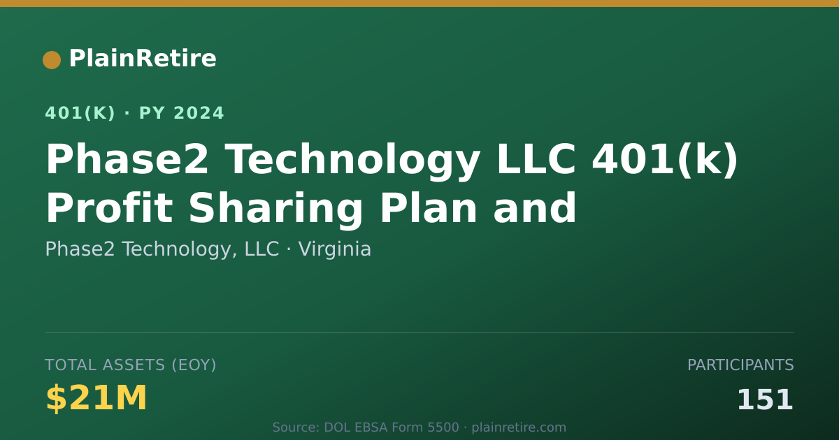 Shareable card for Phase2 Technology, LLC 401(k) Plan (2024)