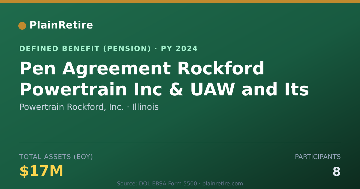 Shareable card for Powertrain Rockford, Inc. Pension Plan (2024)