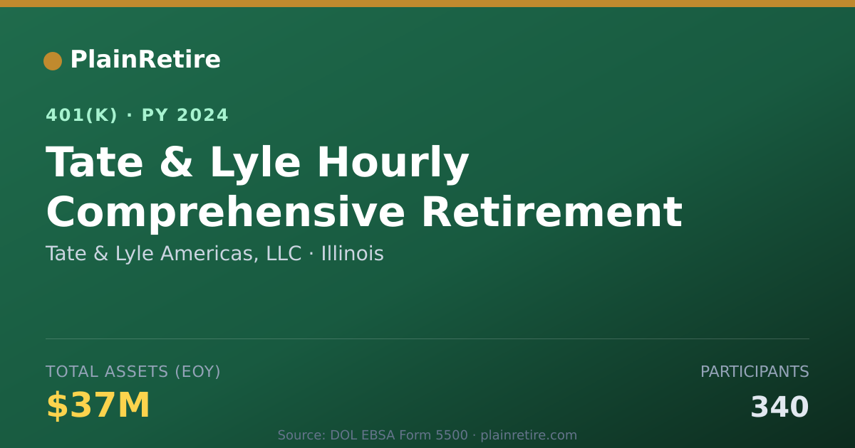 Shareable card for Tate & Lyle Americas, LLC 401(k) Plan (2024)