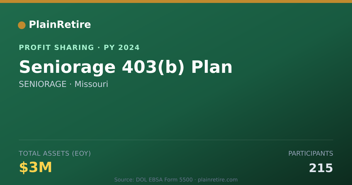 Shareable card for SENIORAGE Profit Sharing Plan (2024)