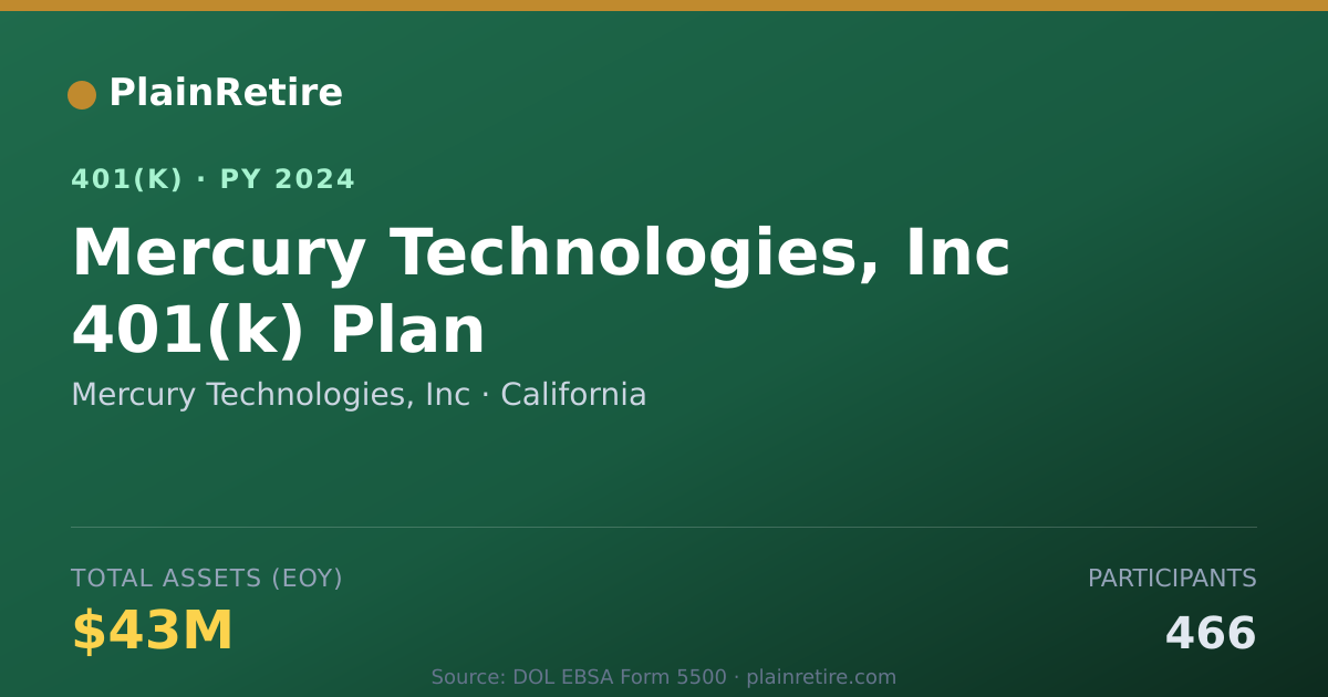 Shareable card for Mercury Technologies, Inc 401(k) Plan (2024)