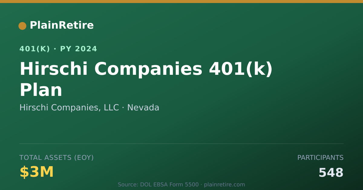 Shareable card for Hirschi Companies, LLC 401(k) Plan (2024)