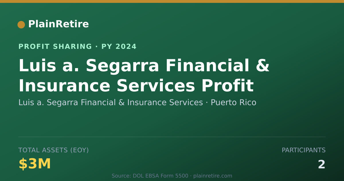 Shareable card for Luis a. Segarra Financial & Insur Profit Sharing Plan (2024)