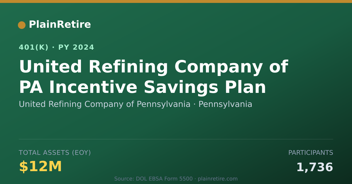 Shareable card for United Refining Company of Pennsylvania 401(k) Plan (2024)