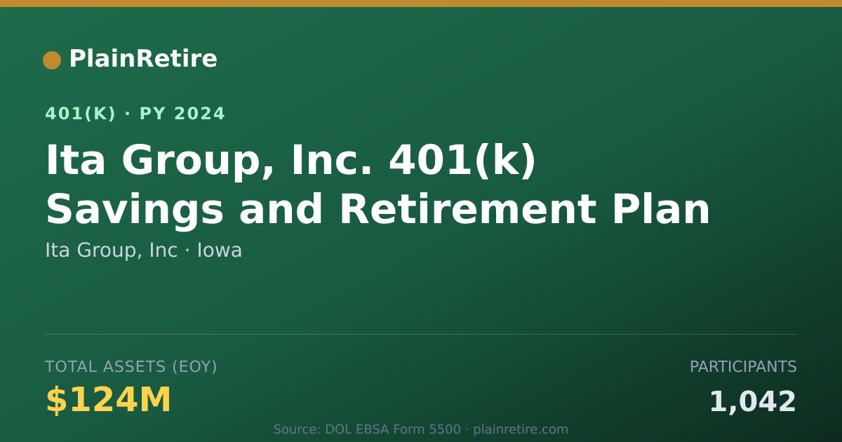 Shareable card for Ita Group, Inc 401(k) Plan (2024)