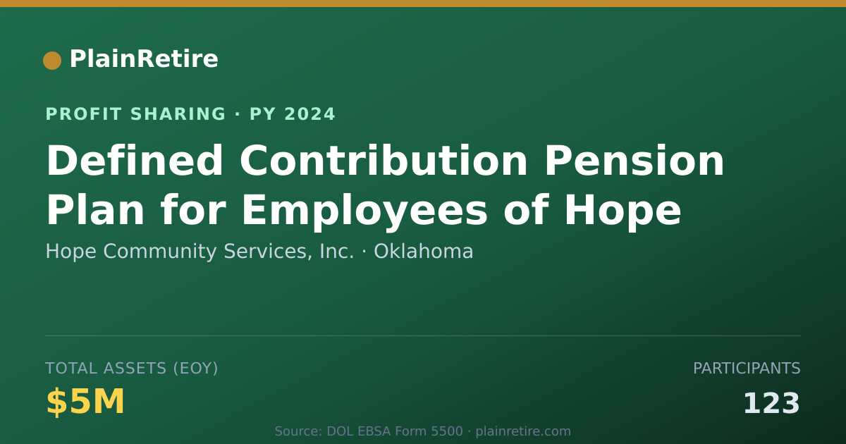Shareable card for Hope Community Services, Inc. Profit Sharing Plan (2024)