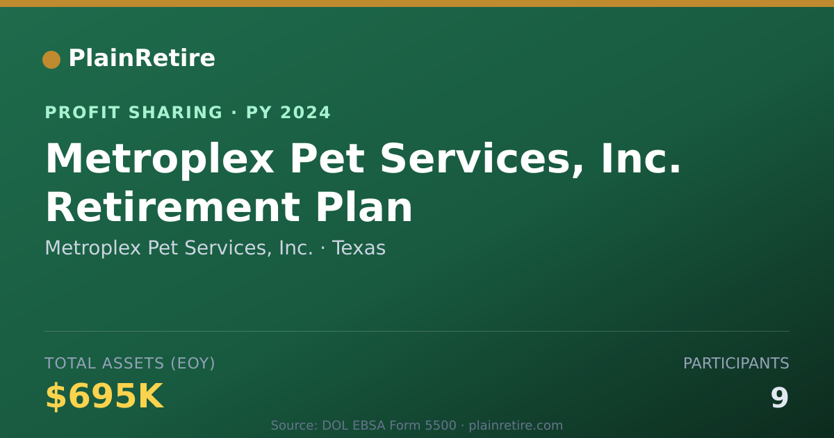 Shareable card for Metroplex Pet Services, Inc. Profit Sharing Plan (2024)
