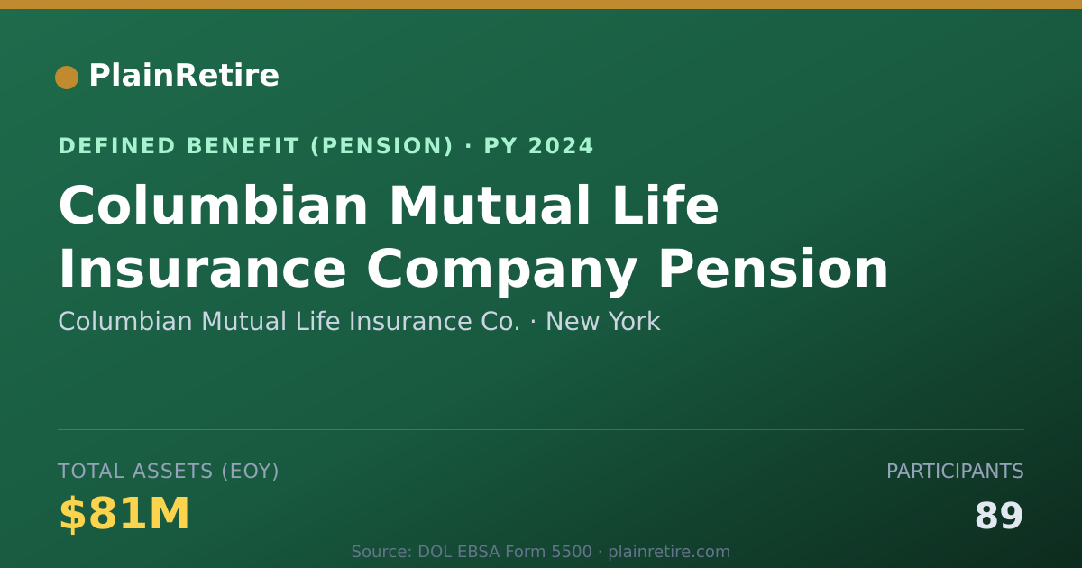 Shareable card for Columbian Mutual Life Insurance Co. Pension Plan (2024)