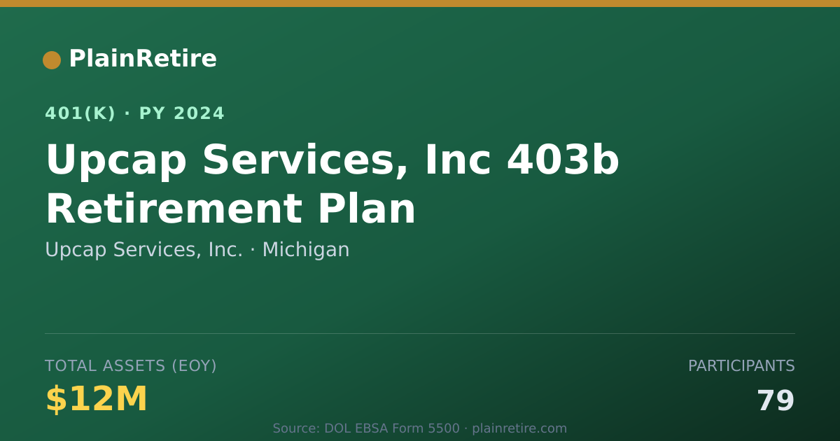 Shareable card for Upcap Services, Inc. 401(k) Plan (2024)