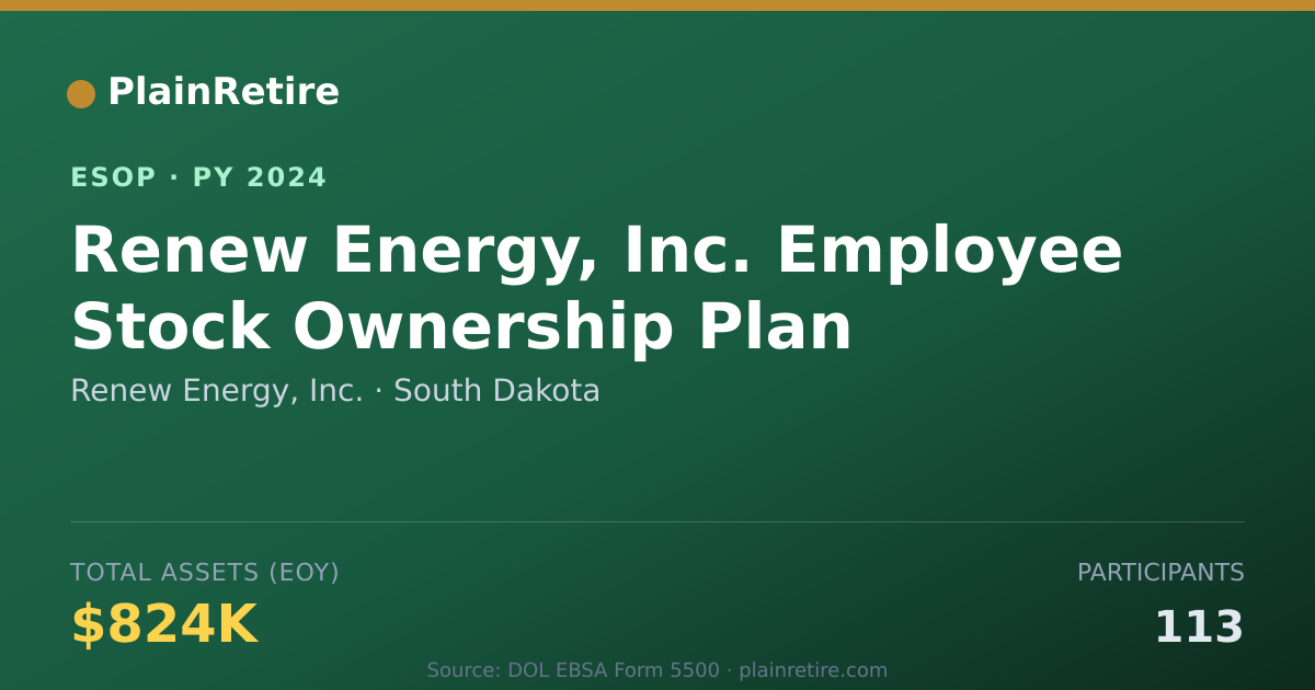 Shareable card for Renew Energy, Inc. ESOP (2024)