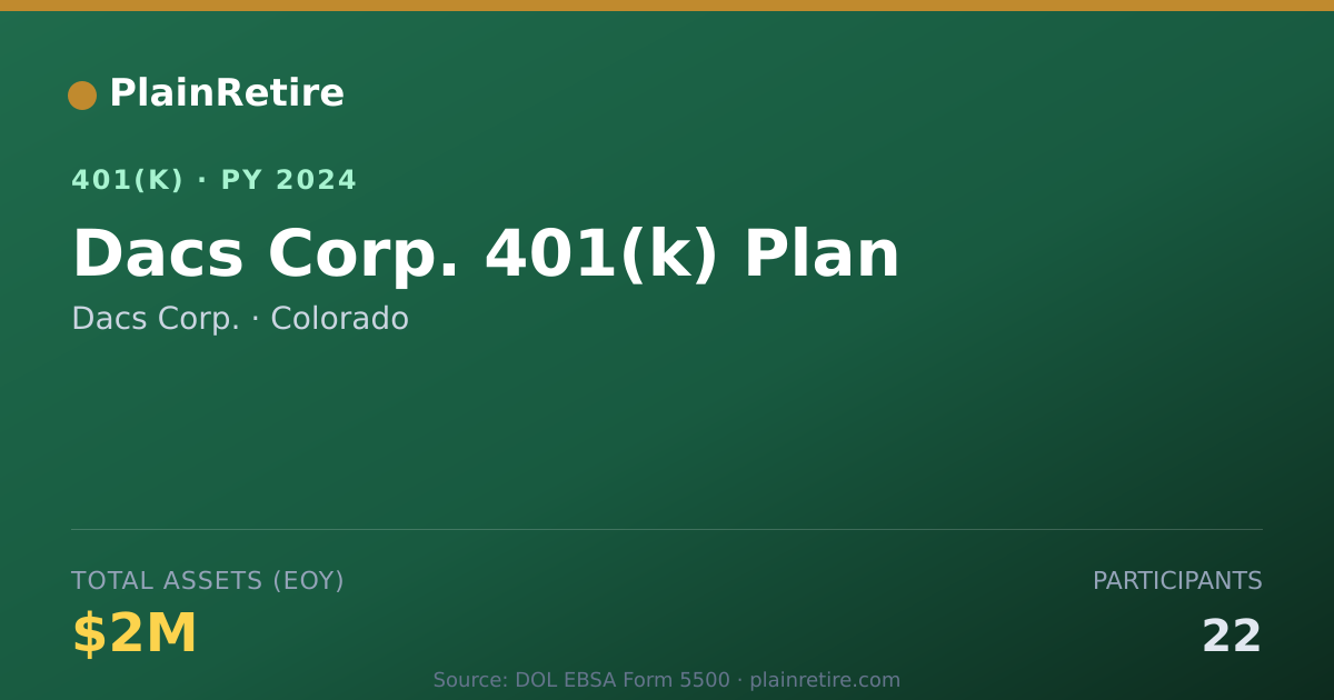 Shareable card for Dacs Corp. 401(k) Plan (2024)