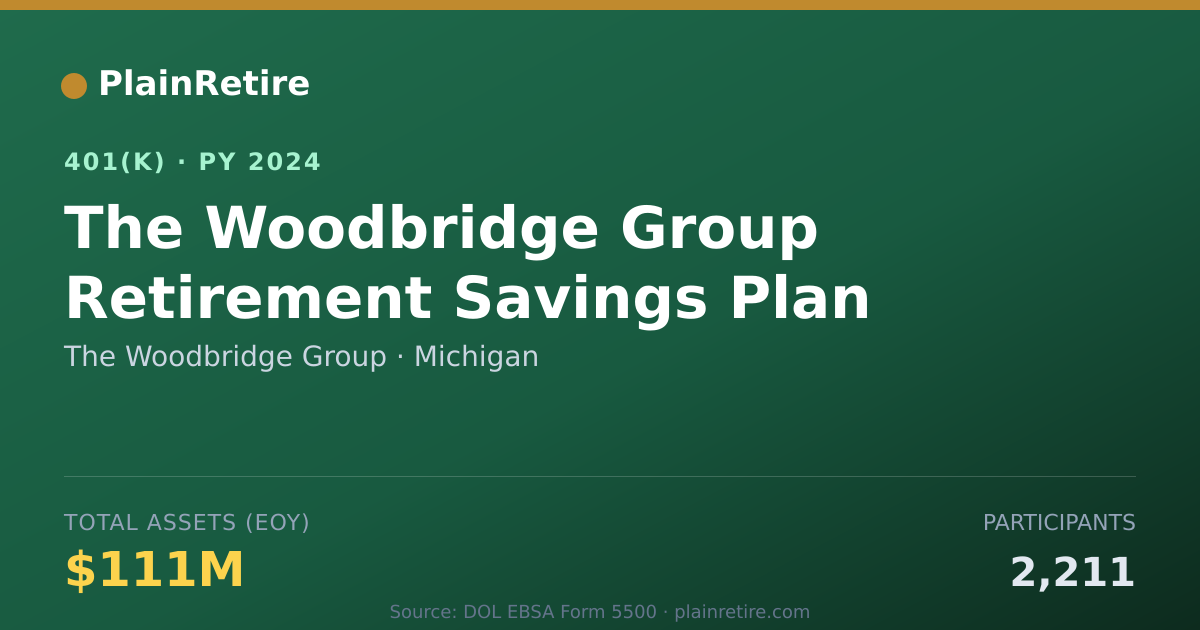 Shareable card for The Woodbridge Group 401(k) Plan (2024)