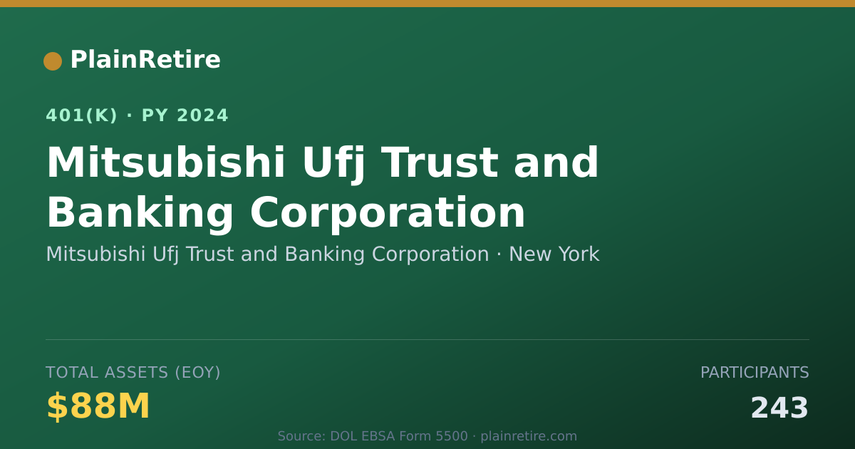 Shareable card for Mitsubishi Ufj Trust and Banking Corporat 401(k) Plan (2024)