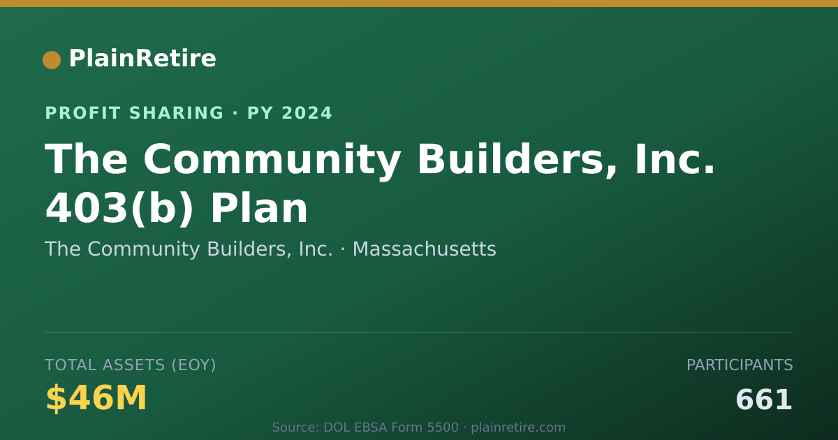 Shareable card for The Community Builders, Inc. Profit Sharing Plan (2024)