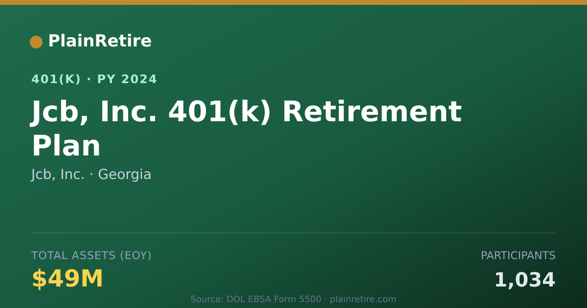 Shareable card for Jcb, Inc. 401(k) Plan (2024)