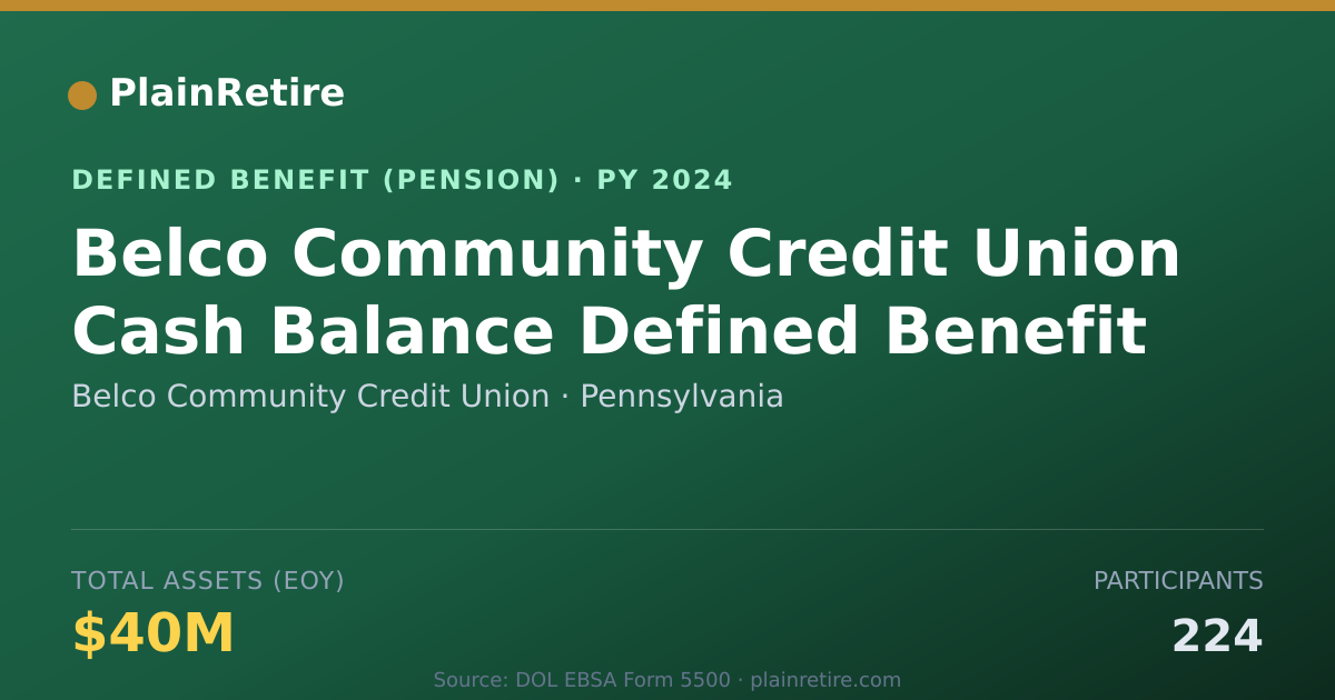 Shareable card for Belco Community Credit Union Pension Plan (2024)