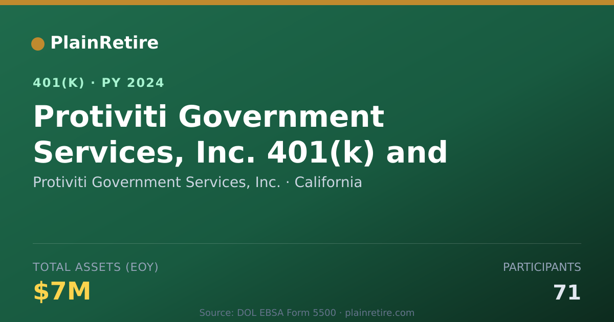 Shareable card for Protiviti Government Services, Inc. 401(k) Plan (2024)