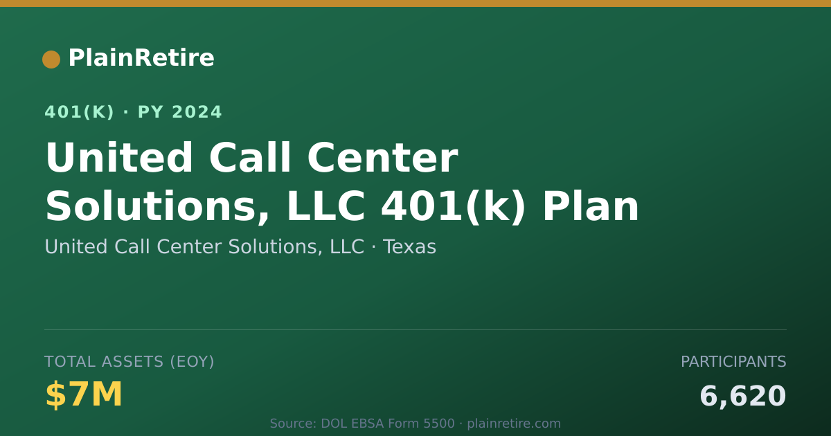 Shareable card for United Call Center Solutions, LLC 401(k) Plan (2024)