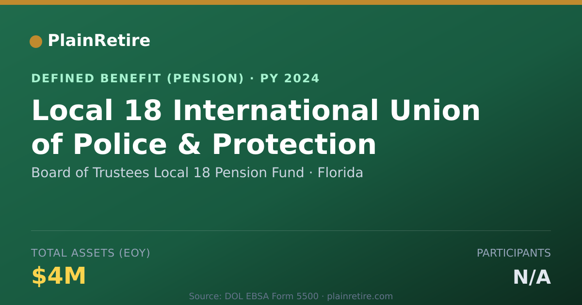 Shareable card for Board of Trustees Local 18 Pension Fund Pension Plan (2024)