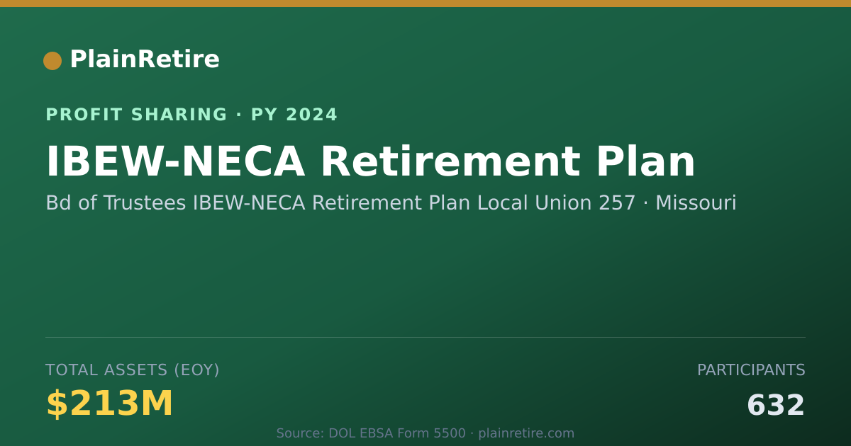 Shareable card for Bd of Trustees IBEW-NECA Retireme Profit Sharing Plan (2024)