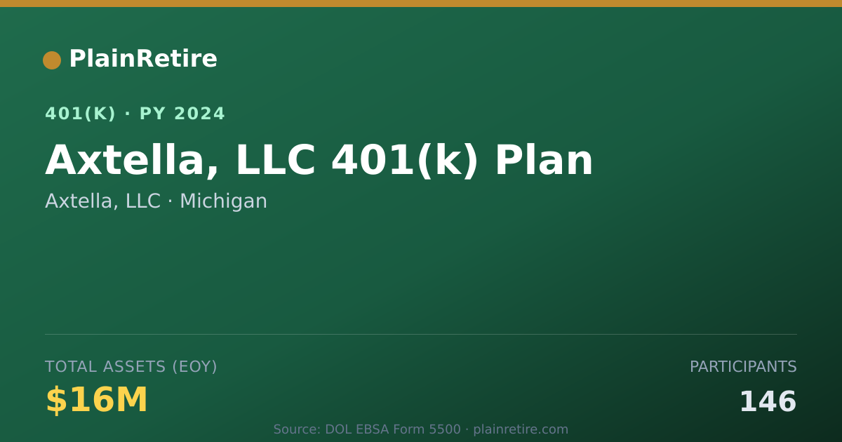 Shareable card for Axtella, LLC 401(k) Plan (2024)