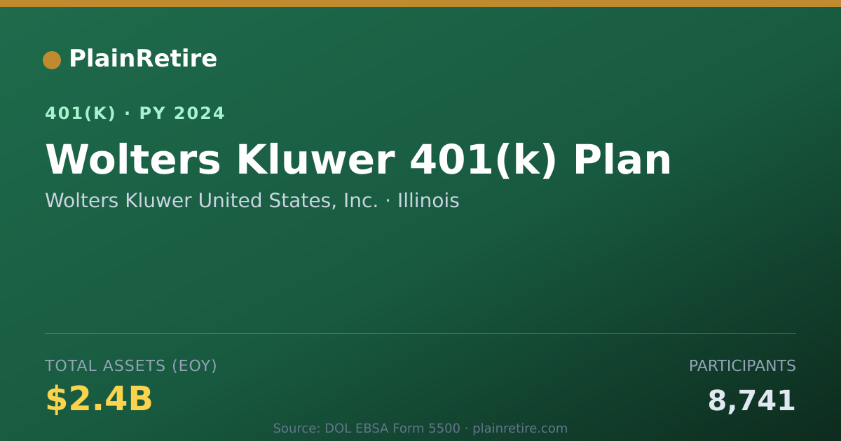 Shareable card for Wolters Kluwer United States, Inc. 401(k) Plan (2024)