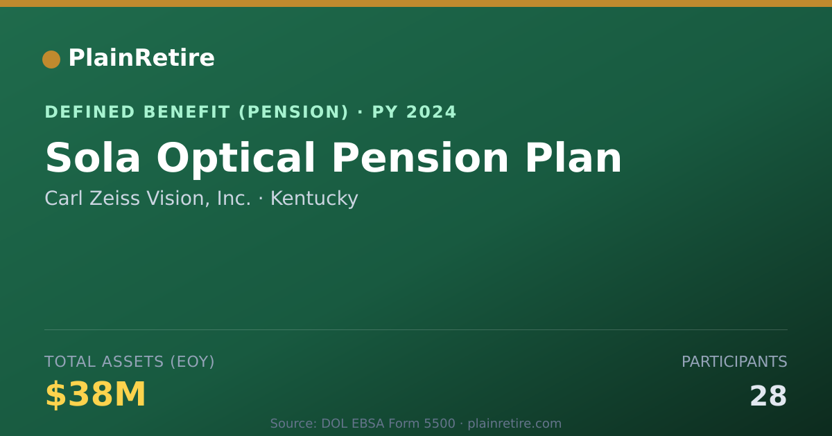 Shareable card for Carl Zeiss Vision, Inc. Pension Plan (2024)