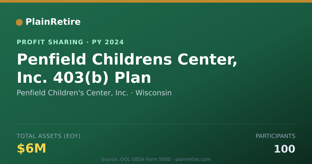 Shareable card for Penfield Children's Center, Inc. Profit Sharing Plan (2024)